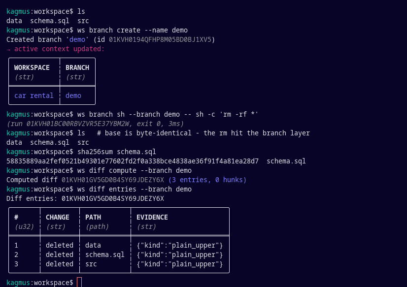 The same rm -rf run through ws branch sh: the base is byte-identical, sha256sum is unchanged, and ws diff entries lists the deletions staged on the branch only.